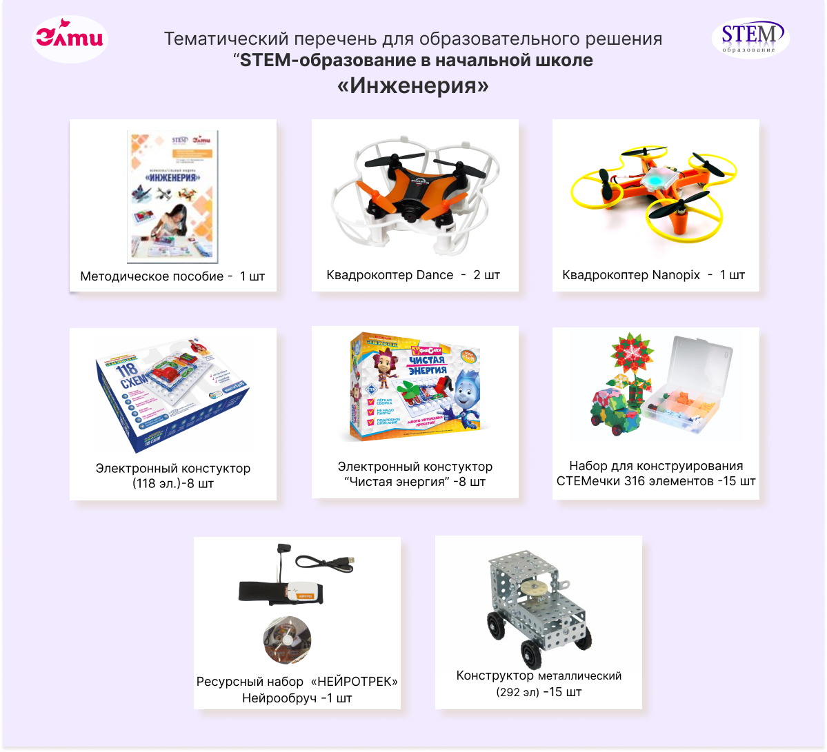 _ОР Образовательное решение "STEM - образование в НОО. Инженерия в начальной школе"